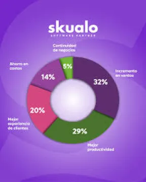 Miniatura Skualo
