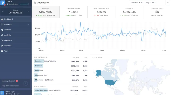 Captura Paddle Ecommerce