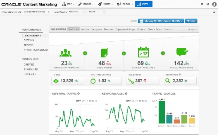 Captura Oracle Social Cloud