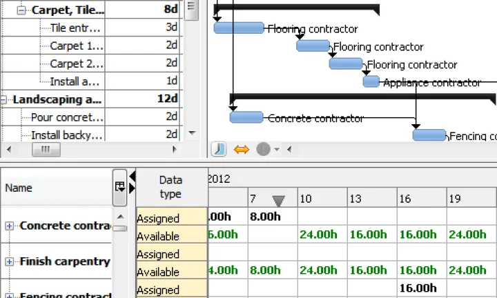 Captura RationalPlan