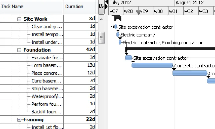 Captura RationalPlan