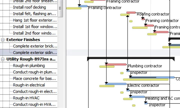 Captura RationalPlan