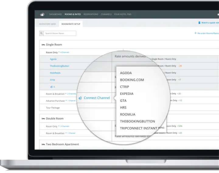 Captura SiteMinder