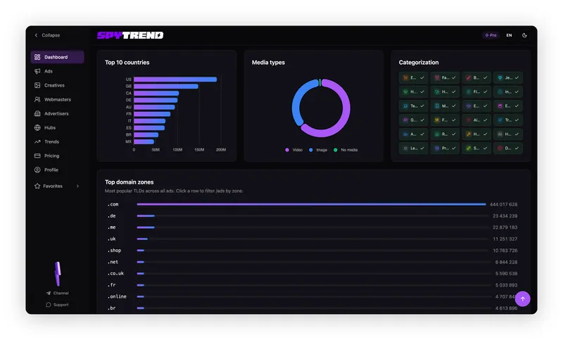 Spytrend