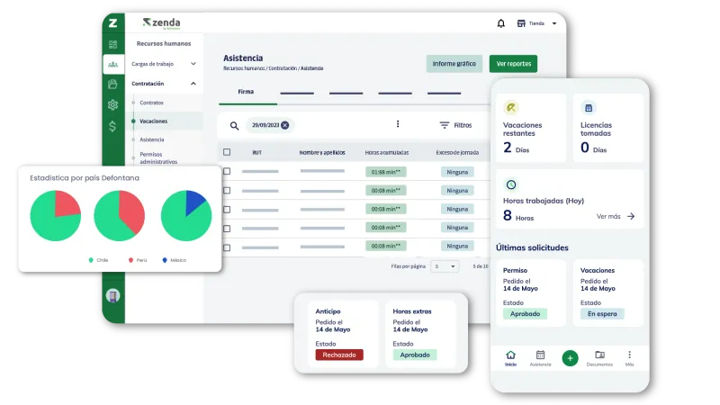 Defontana México - Recursos Humanos