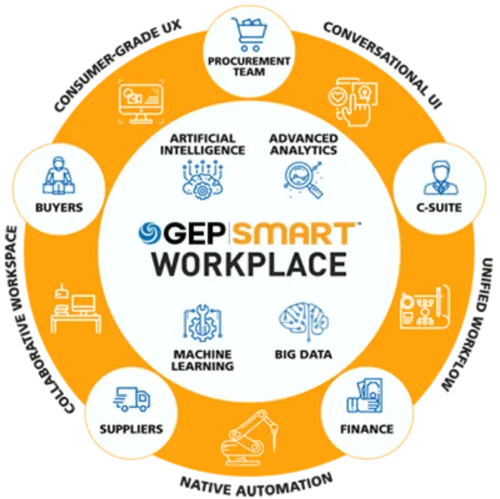 GEP Software