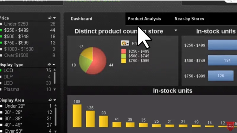 Qlik Visualización de Datos