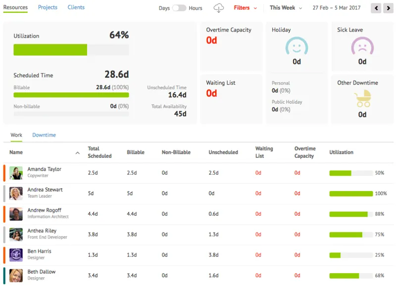 Resource Guru