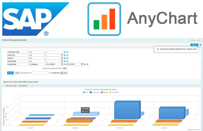 AnyChart JS Charts