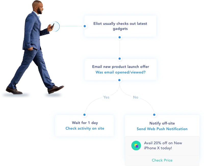 SendX Email Marketing