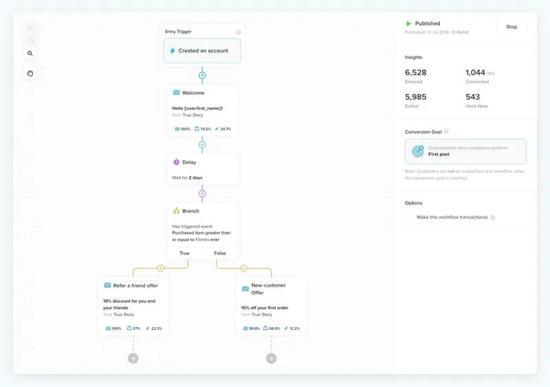 Vero Email Marketing