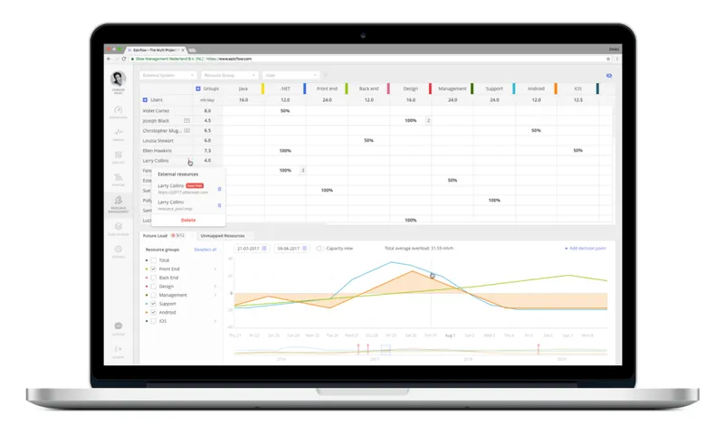 Epicflow