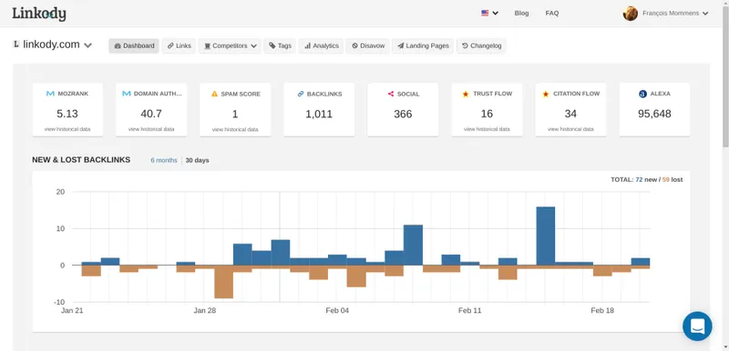 Linkody Optimización SEO