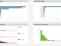 Linkody Optimización SEO