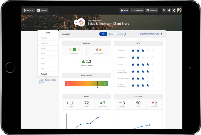 Client Share