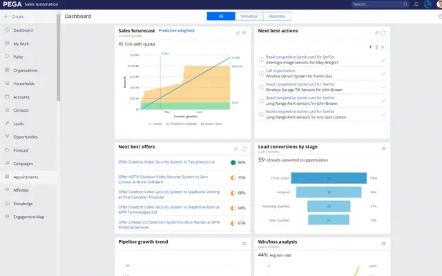 Pega CRM