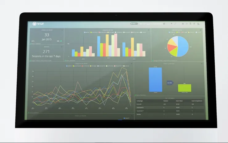 Viur Data Driven