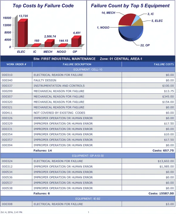 MAPCON Mantenimiento