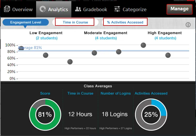 MindTap LMS Cengage