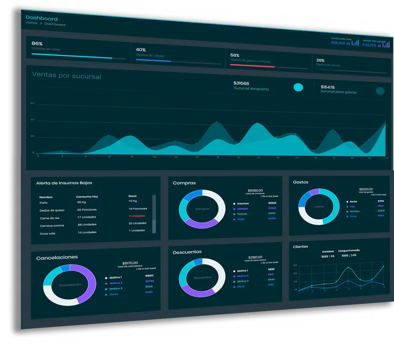 ANOVA Software