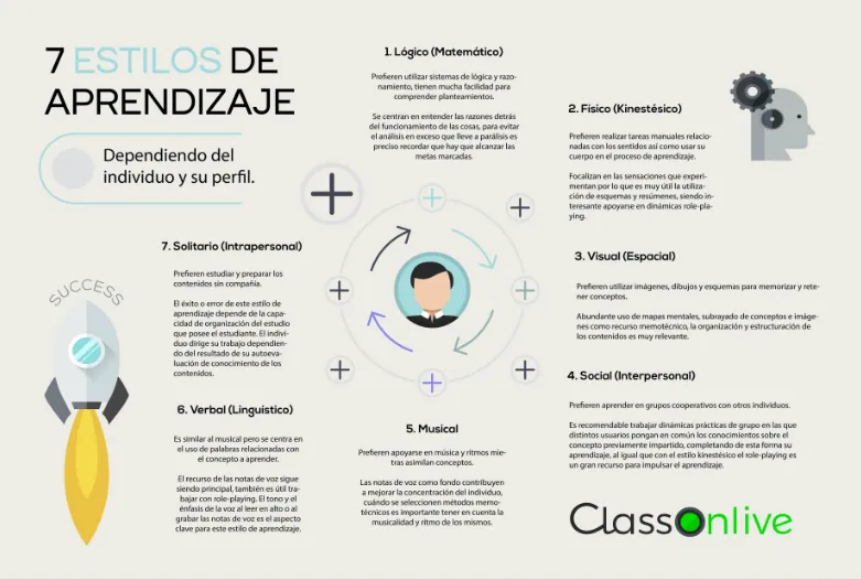 ClassOnLive