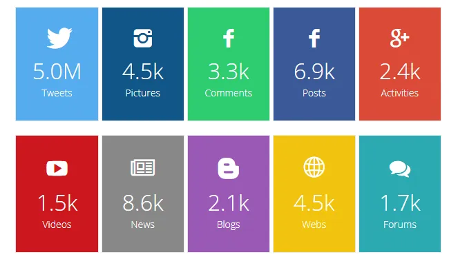 Atribus Redes Sociales