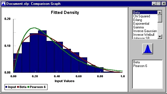 Stat Fit