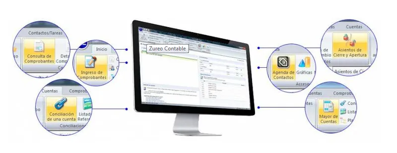 Zureo Software Contabilidad