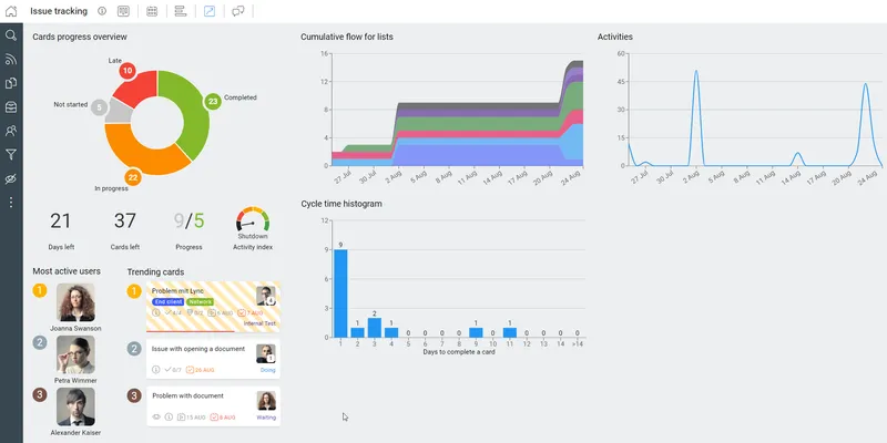 KanBo Platform