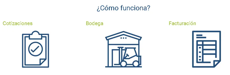 Facto Software ERP