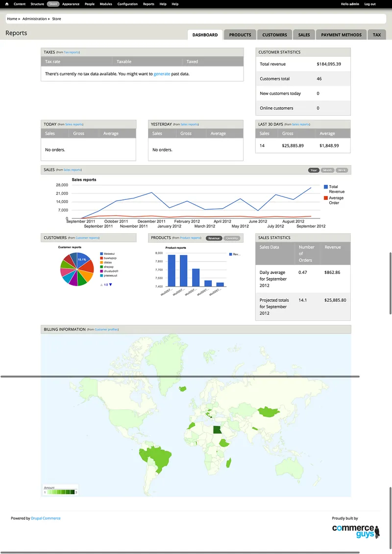 Drupal Commerce
