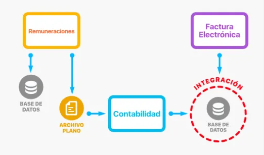 Transtecnia Contabilidad
