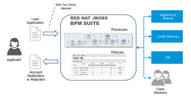 JBoss BPM Suite