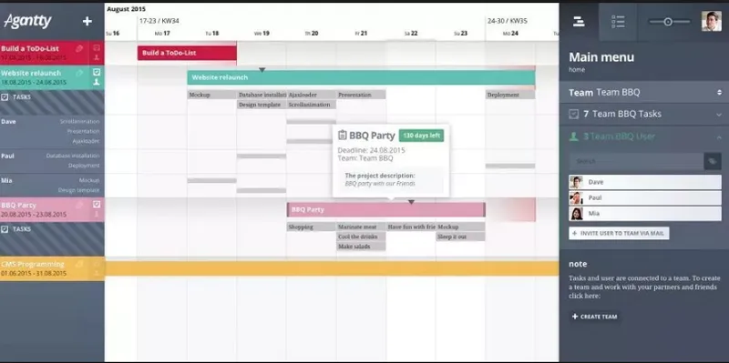 Agantty Diagrama de Gantt