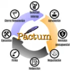 Pactum Administración logotipo