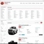 Carforsale Espana