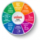 UNIGIS logotipo