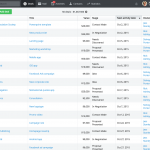 Pipedrive 5