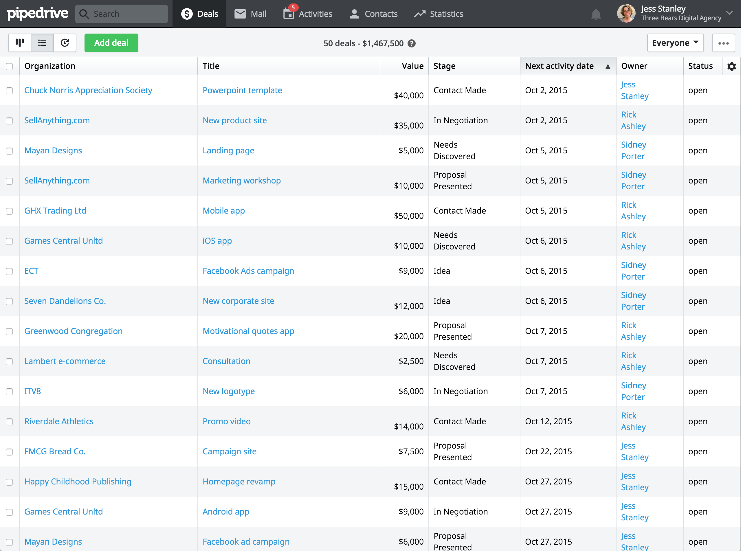 Pipedrive