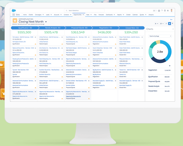 Salesforce CRM