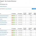 Edgenuity 5