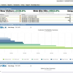 NetSuite Retail 2
