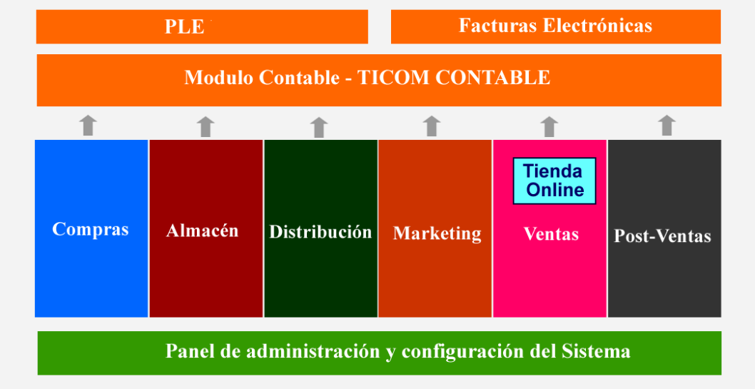 Ticom Software Retail