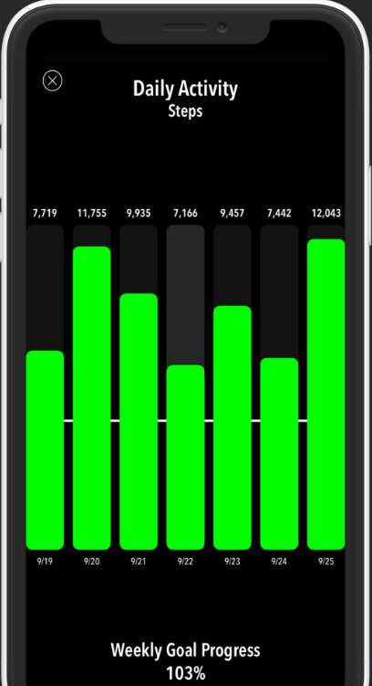 ActivityTracker