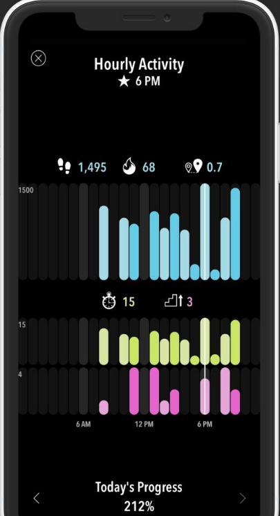 ActivityTracker
